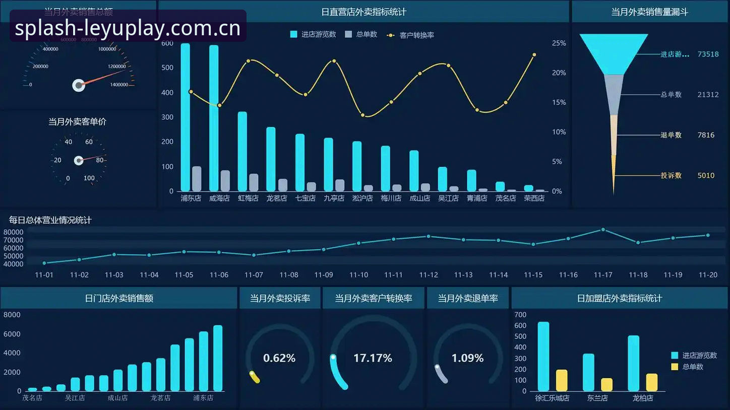 乐鱼CN新版注册怎么下载？一位数据分析师的使用心得与实测复盘